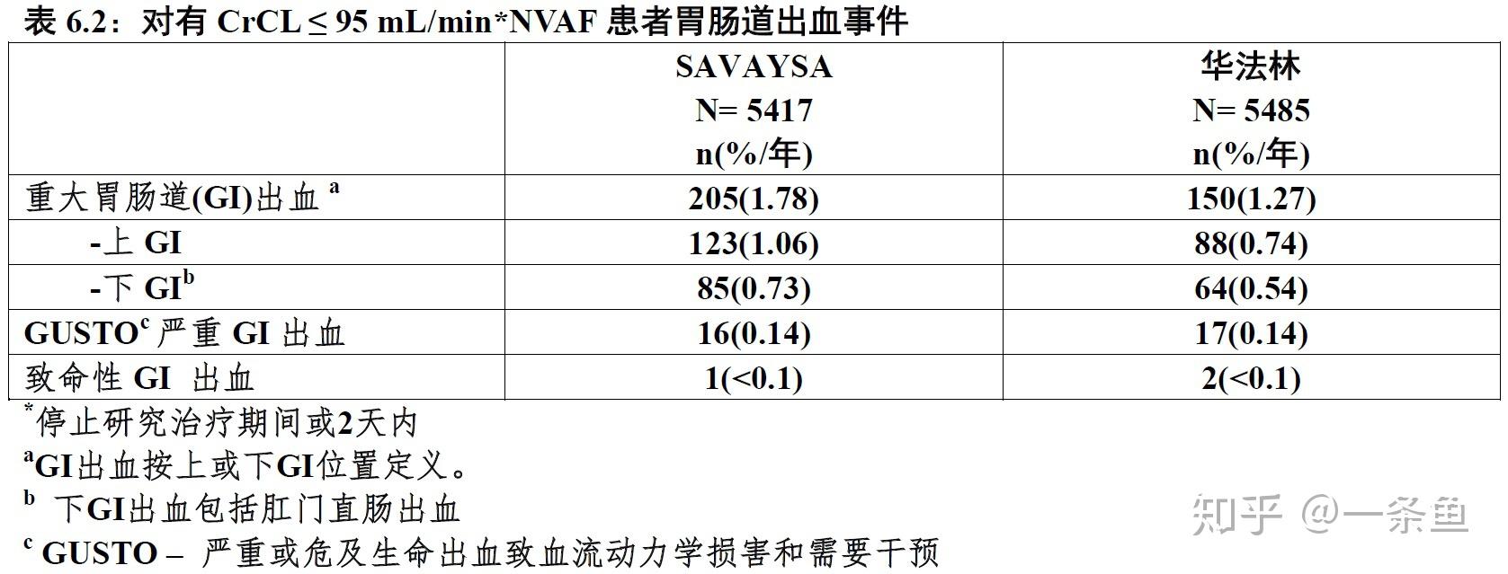 依度沙班说明书图片