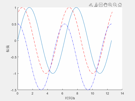 Movement Flow Plot Matlab Matlab如何平移图形(Figure)中的曲线 - 知乎