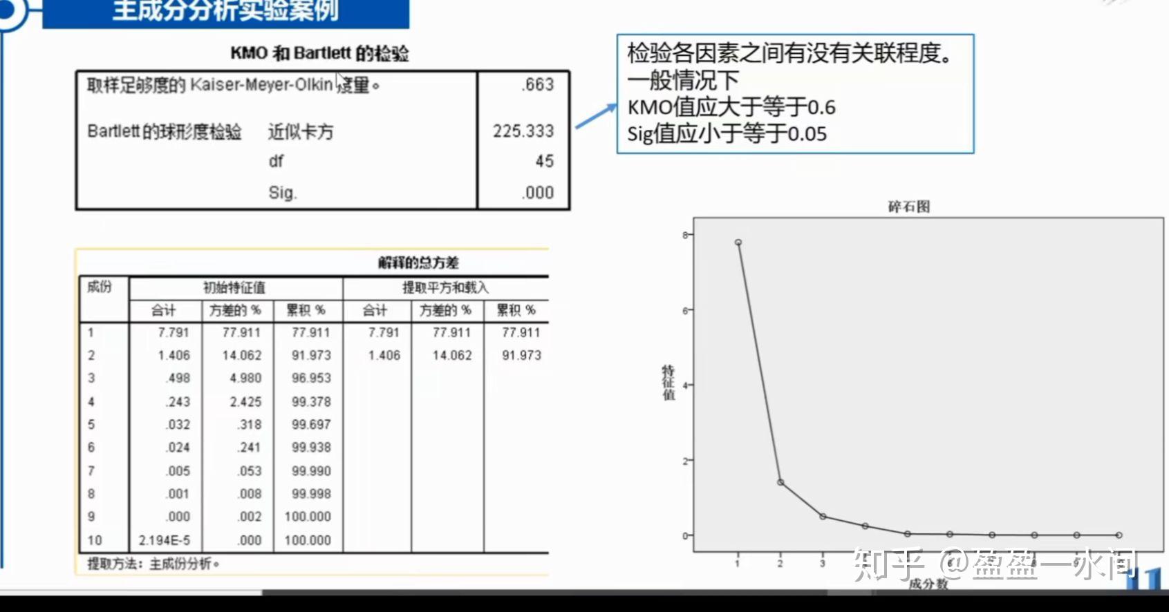 如何用spss做主成分分析以及計算主成分得分