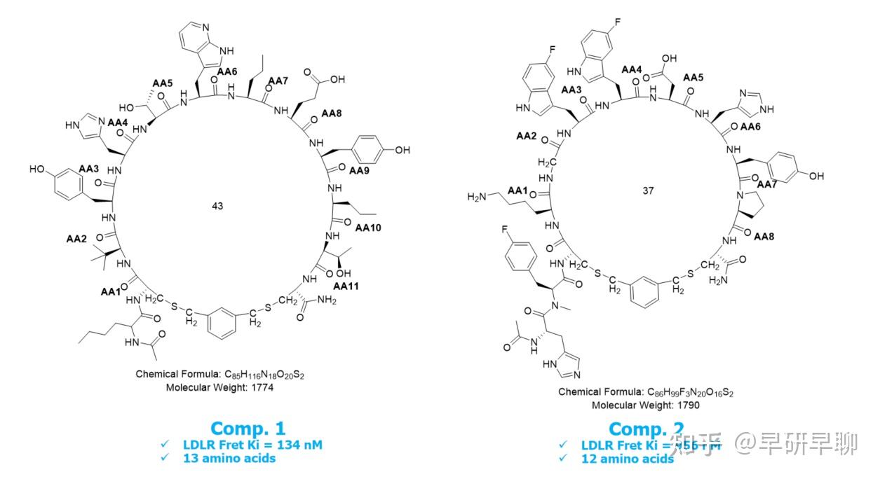 口服降血脂pcsk9抑制剂大环肽mk0616发现之旅
