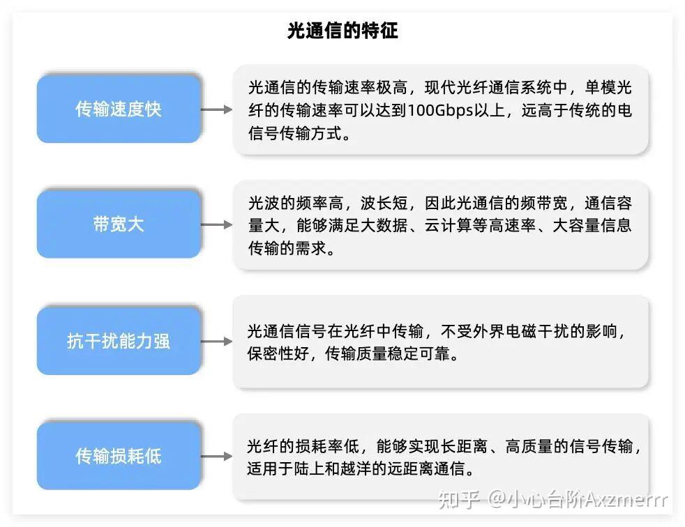 光通信产业链核心赛道全解析 - 知乎