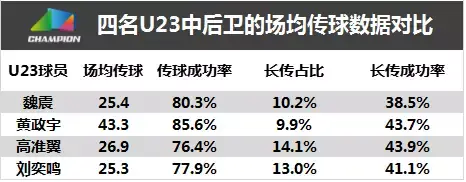 魏震 头脑清醒的高大中后卫 知乎