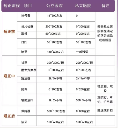 兔牙矫正需要多少钱图片