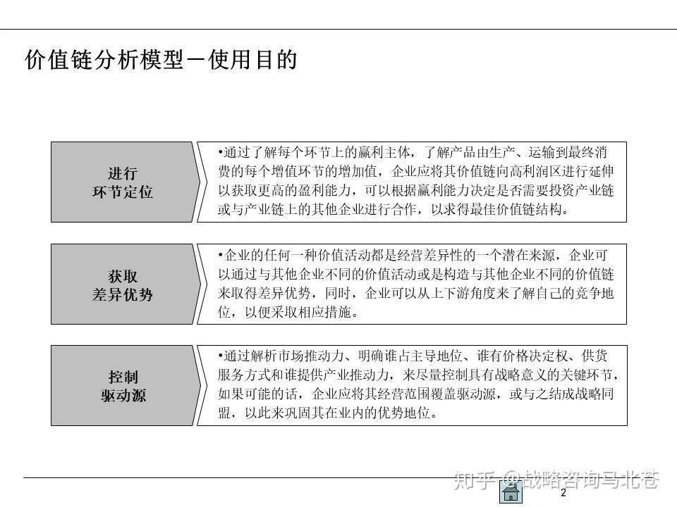 业务战略的本质就是价值链模型-深度解构价值链模型 - 知乎