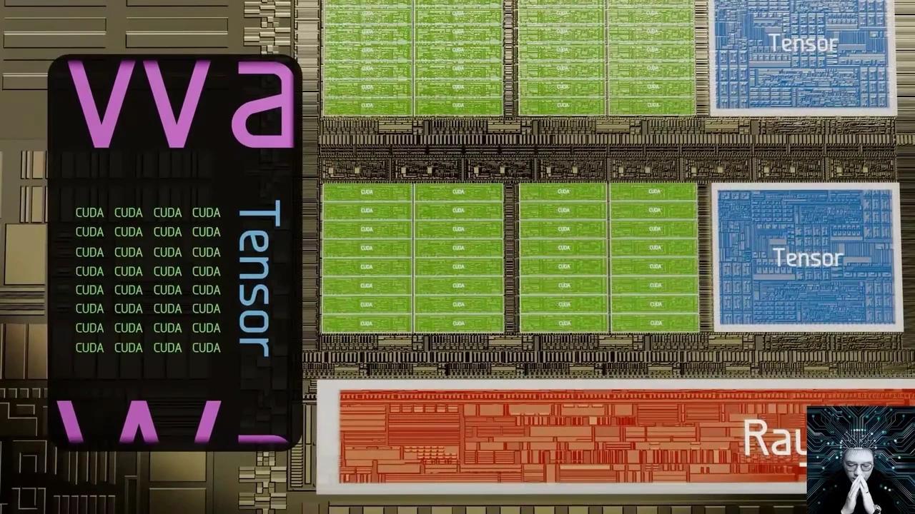 Gpu Core Inside GPU内部构造全解析:从晶体管到AI计算,为何它能主宰并行运算? - 知乎