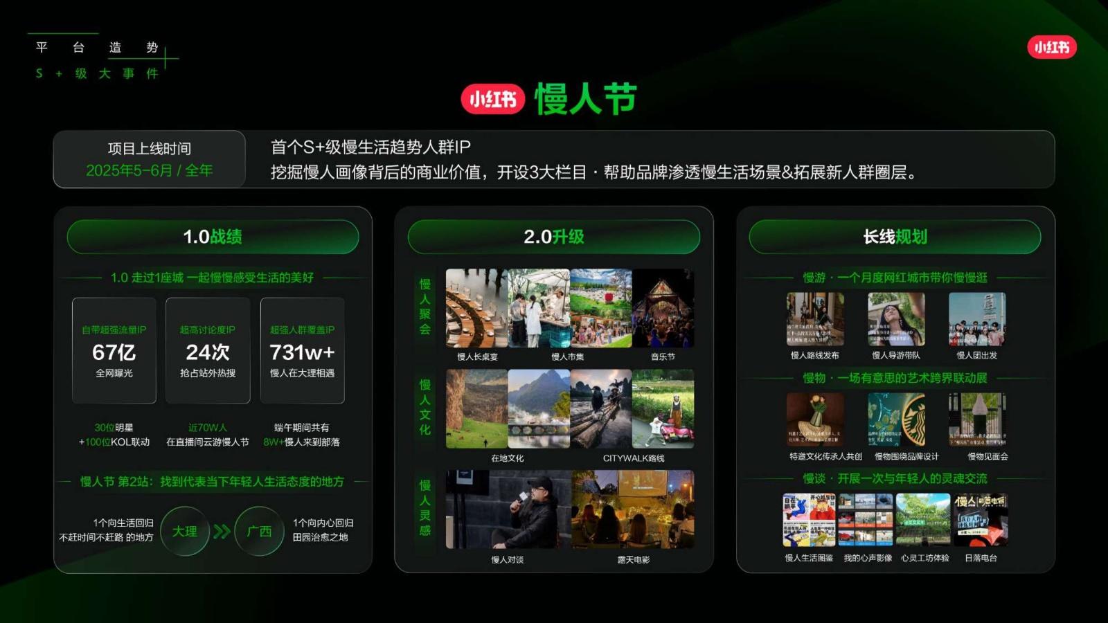 2025小红书营销IP新版图,小红书2025年度营销IP通案 - 知乎