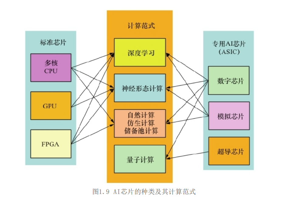 读书笔记之《AI芯片：前沿技术与创新未来》 - 知乎