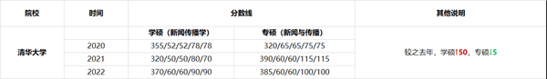 2023年商洛学院录取分数线(2023-2024各专业最低录取分数线)_商洛学院高考分数线_商洛学院的专业分数线