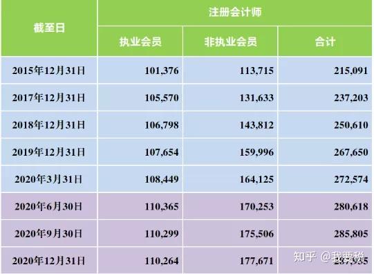 2021年最新证书挂靠费用排行榜