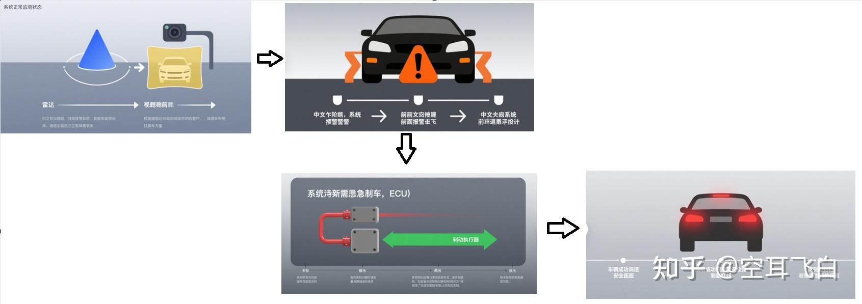 AEB新法规了解摘要 - 知乎