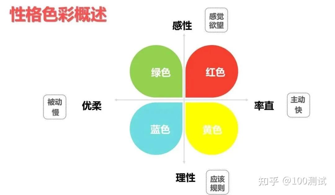 每一种性格都有代表色你的性格是什么颜色呢