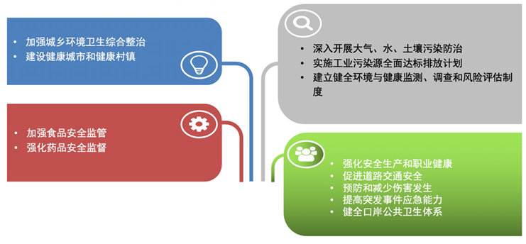 毛群安:实施健康优先发展战略,推进城市健康高质量发展 - 知乎