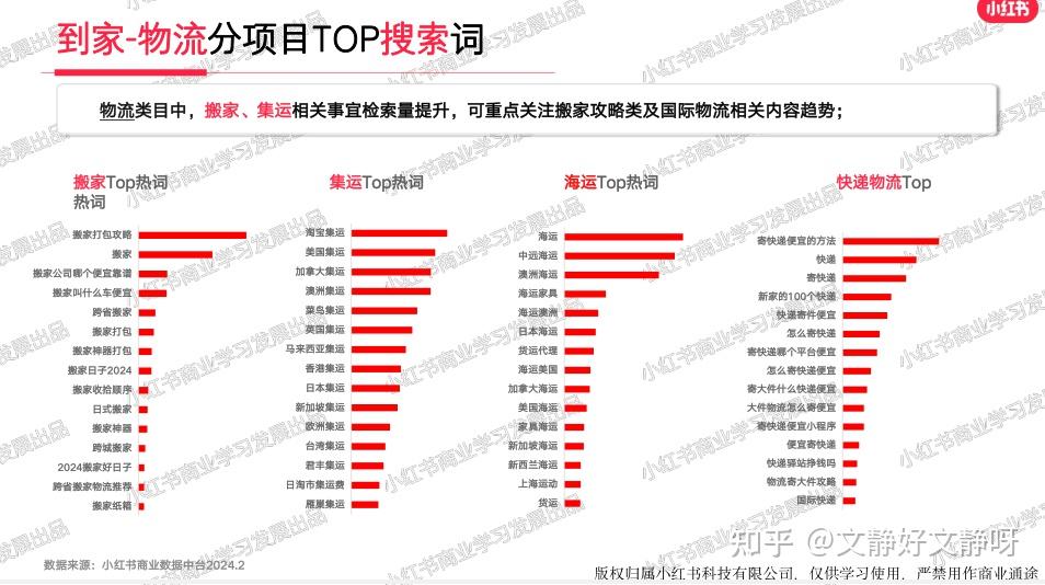 小红书关键词搜索量查询_小红书关键词热度查询工具 小红书关键词搜刮量查询_小红书关键词热度查询工具（小红书关键词搜索量查询） 搜狗词库