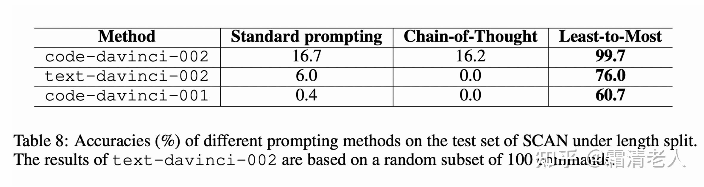  chain of thought prompting 