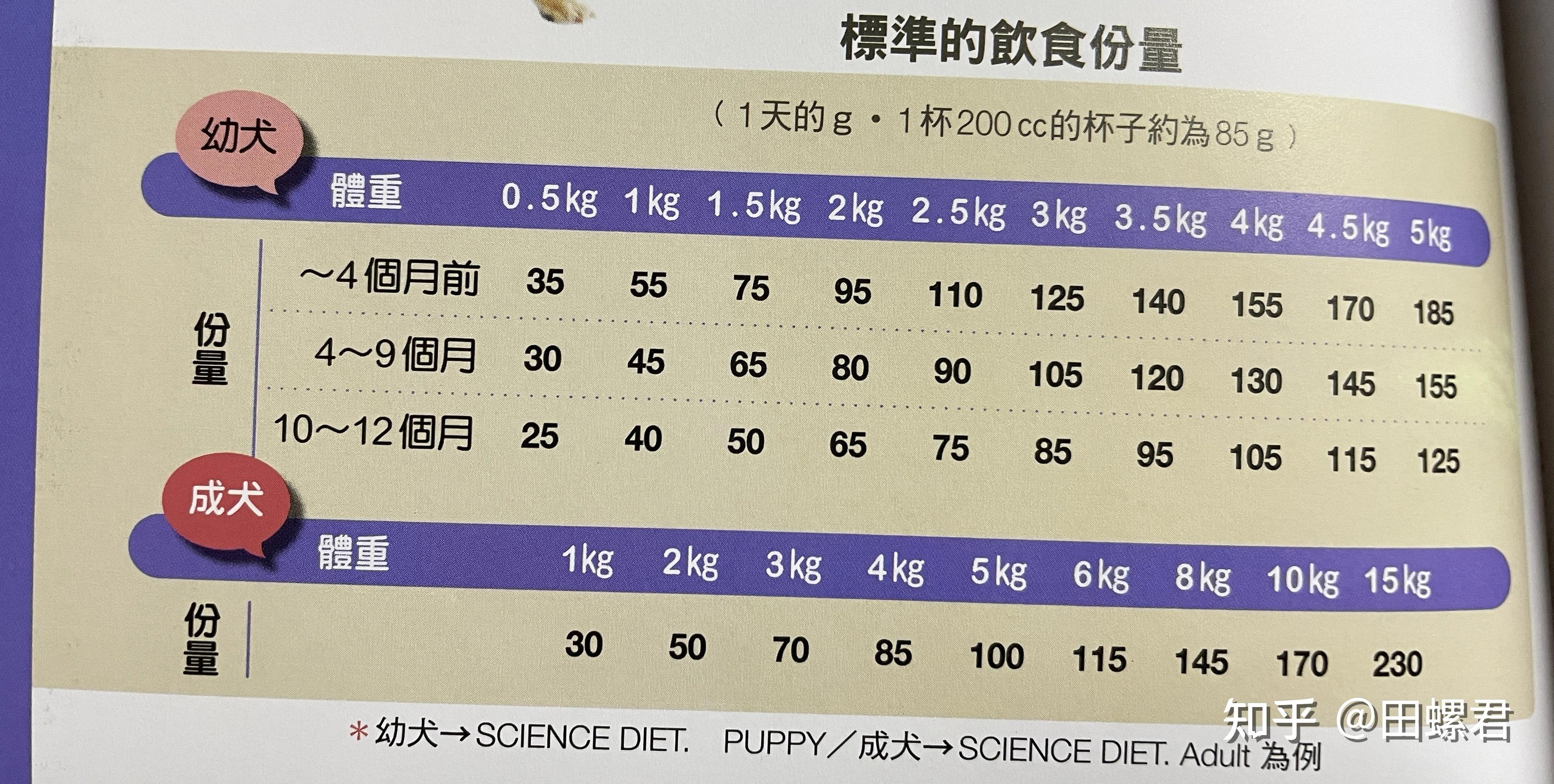 母柴犬体重对照表图片