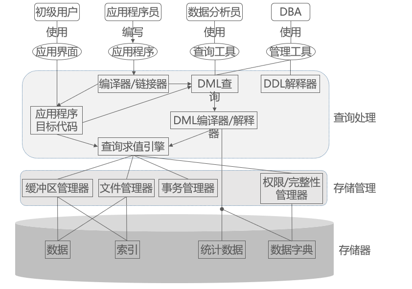 数据库原理学习笔记:数据库和关系代数 - 知乎