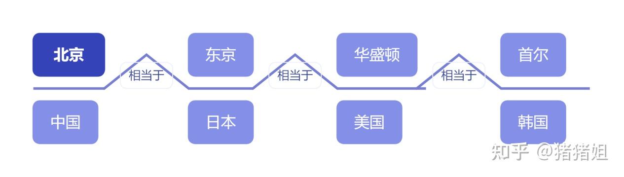 思维导图的八大图示法是哪些? - 知乎