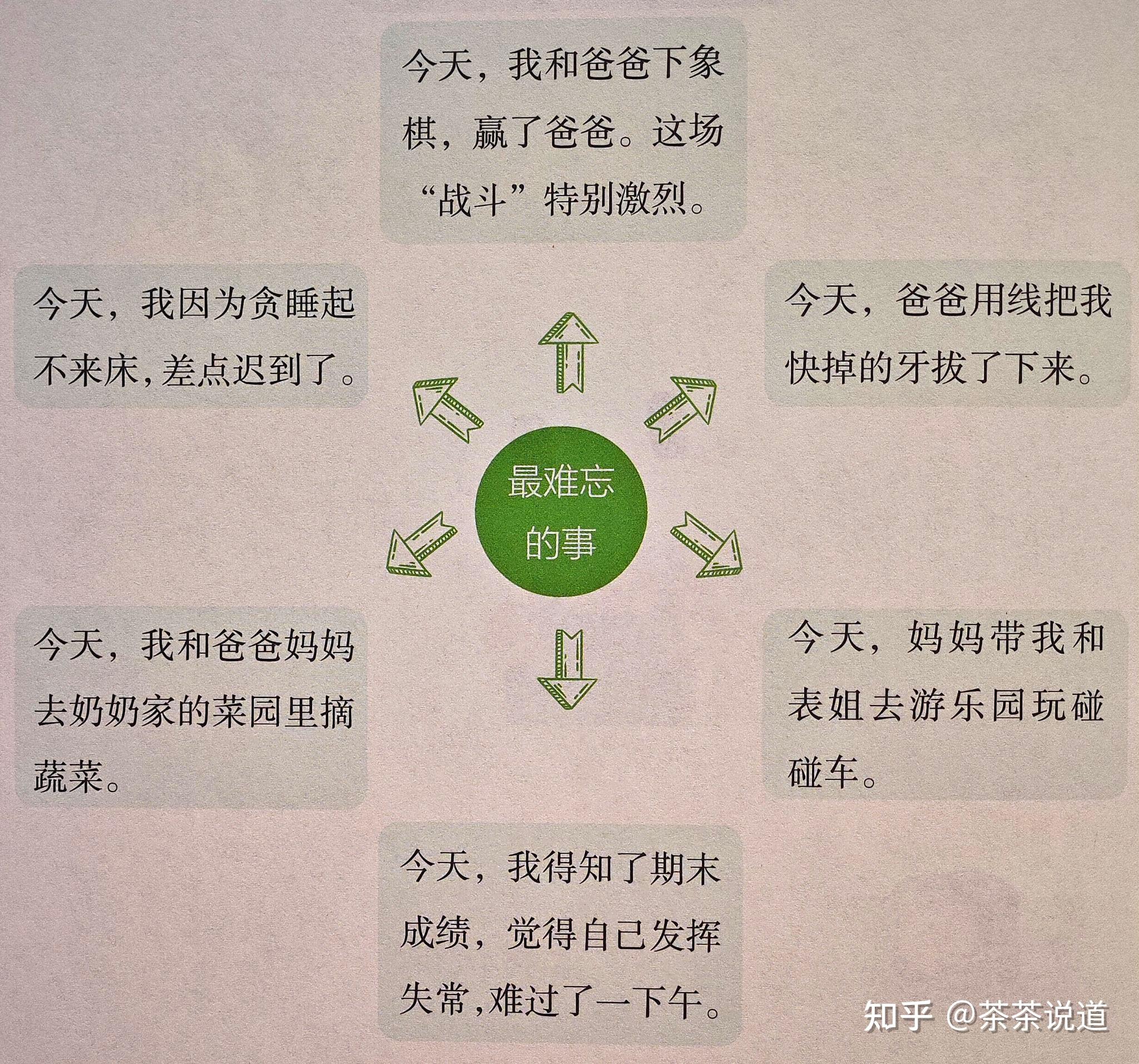 每次写作文就词穷,不知道如何下笔,有什么好的建议提高孩子的写作能力