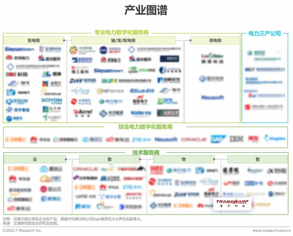 助力电力行业数字化转型，星环科技入选中国电力数字化产业图谱 知乎