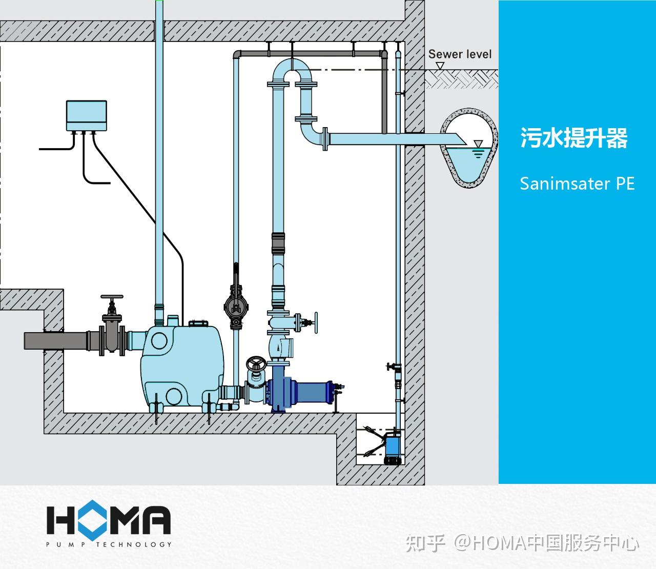 污水提升器应用之三
