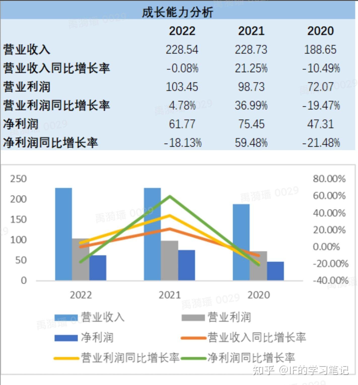 所有者权益为负？麦当劳财务浅析- 知乎