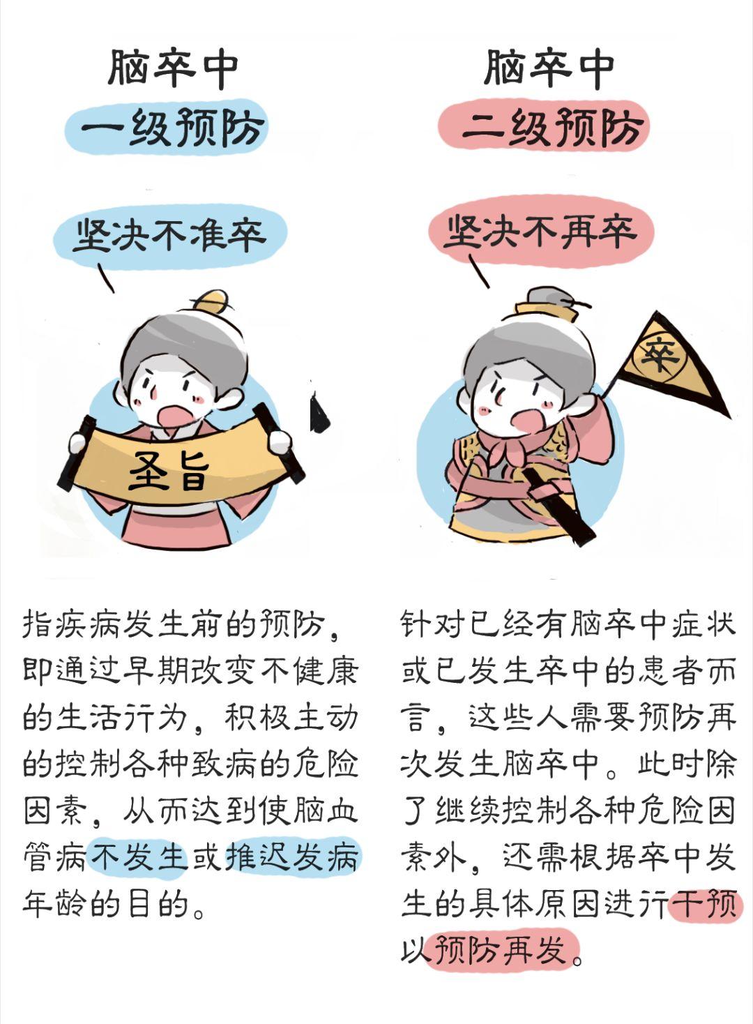 中风这些症状你有吗?一次性看懂什么是中风