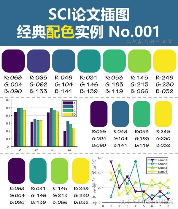 审美积累~SCI论文插图经典配色实例第2期 - 知乎