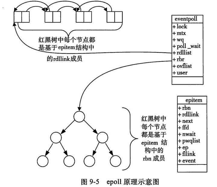 tcp服务器epoll_TCP服务器与客户端的区别 tcp服务器epoll_TCP服务器与客户端的区别「tcp服务器和客户端区别」 行业资讯