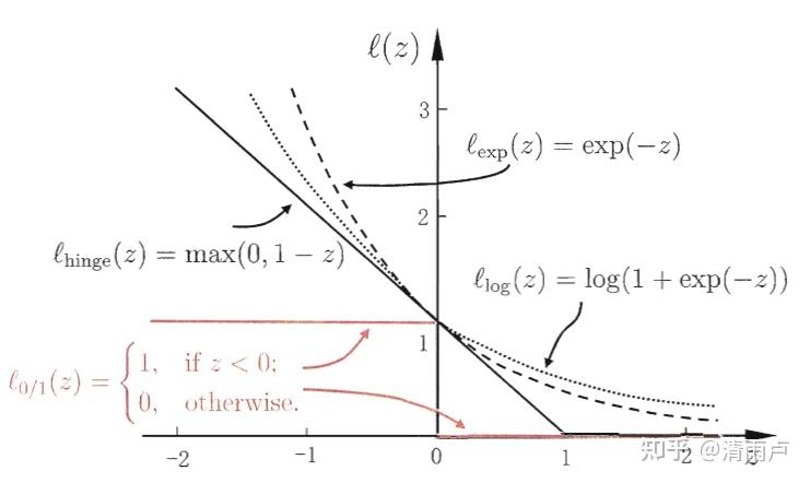 六万字总结机器学习面试问题 六万字总结机器学习面试问题