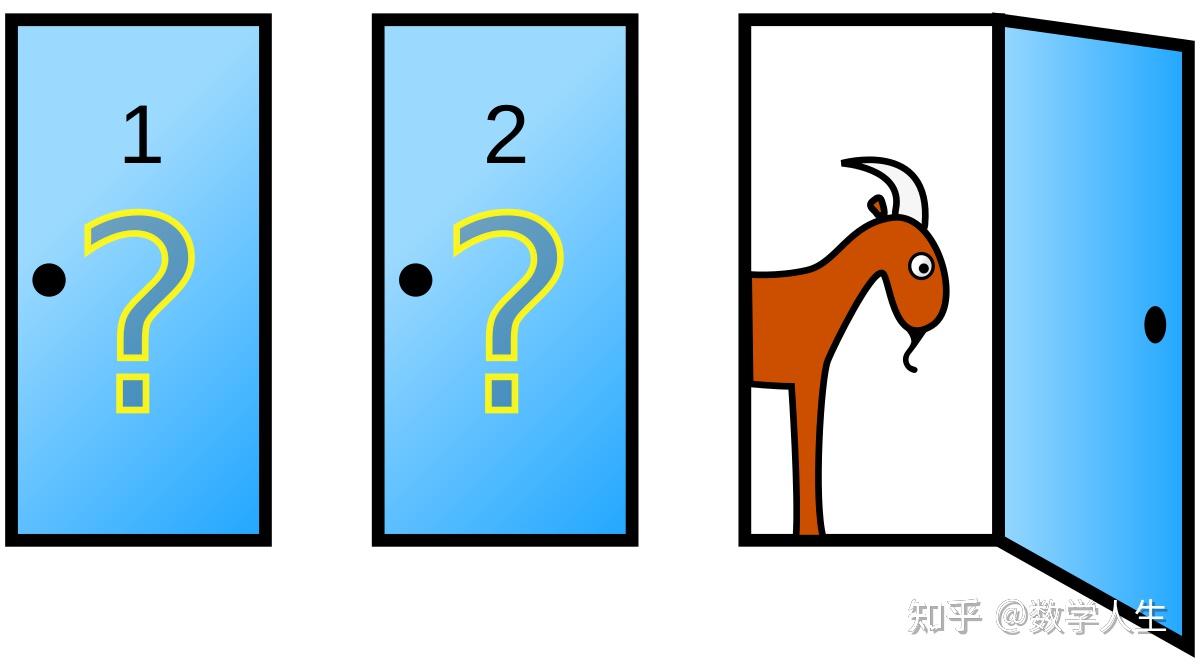 从古至今，数学史上有哪些著名的悖论？ - 知乎