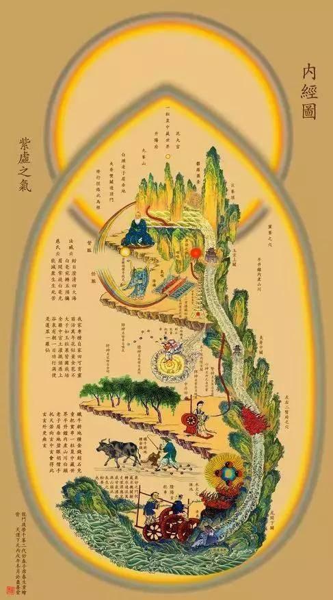修真内经图 - 知乎