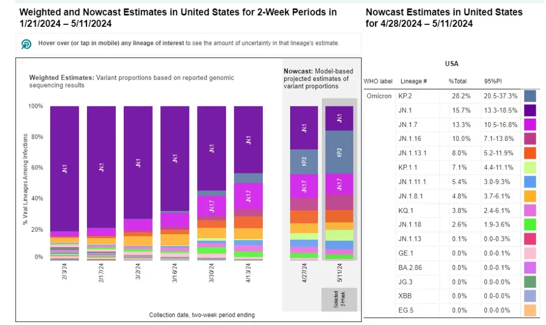 2突袭多国!我们迎来的可能是新疫情时代
