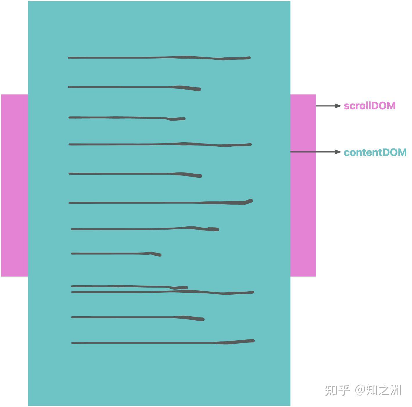 CodeMirror视图结构篇 - 知乎