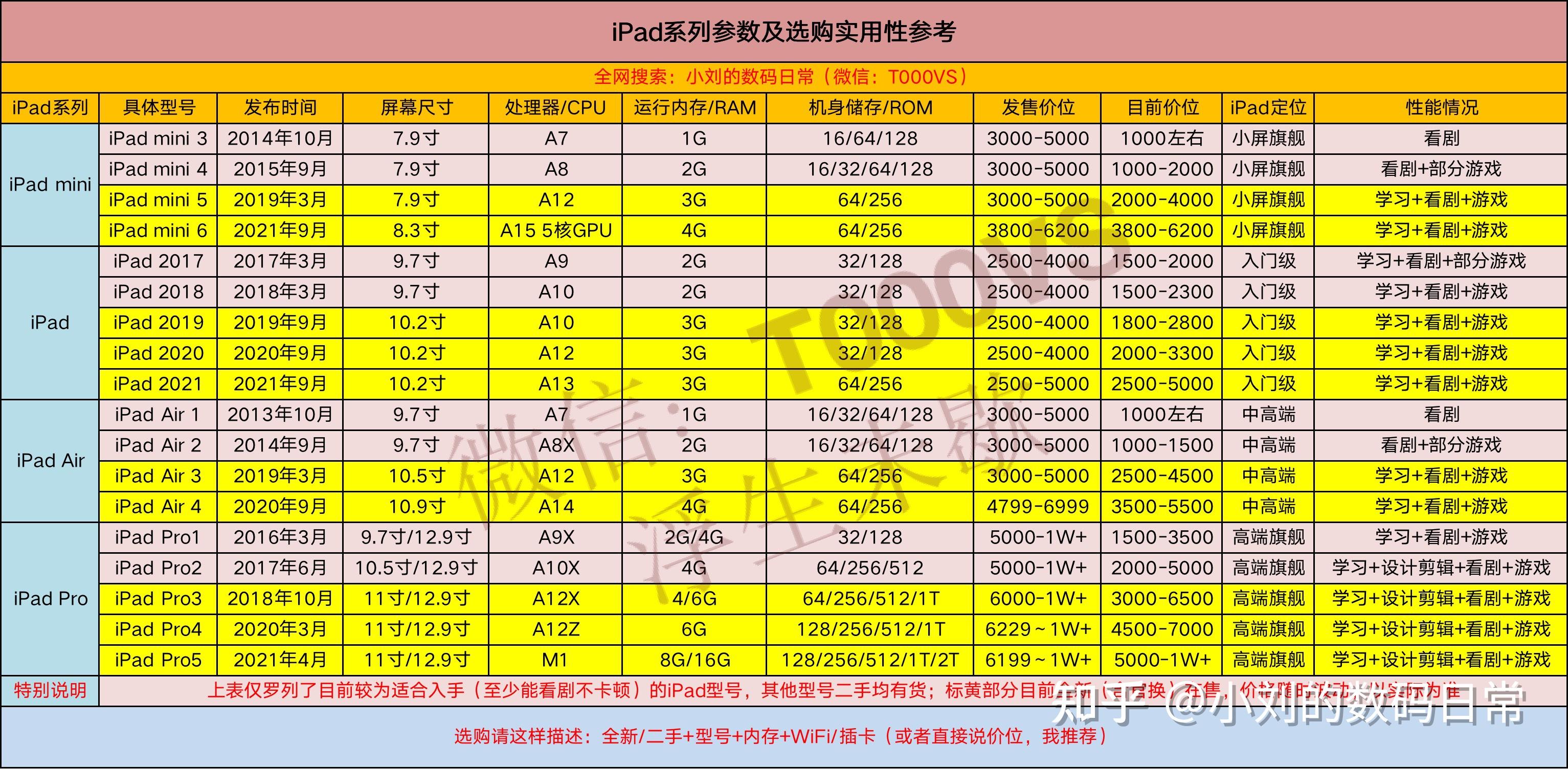 最近如何购买ipadair4更便宜
