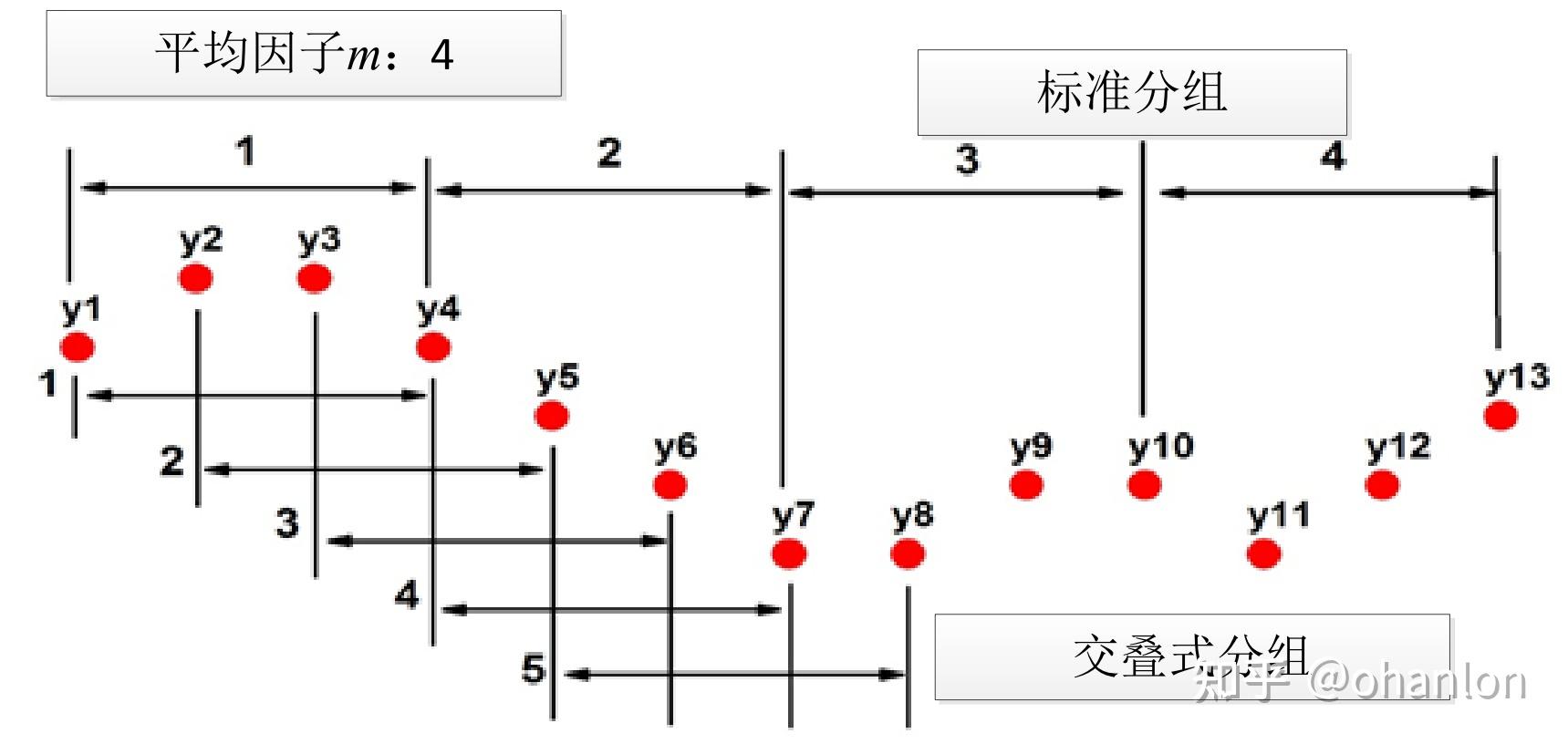 Allan 方差计算方法 - 知乎