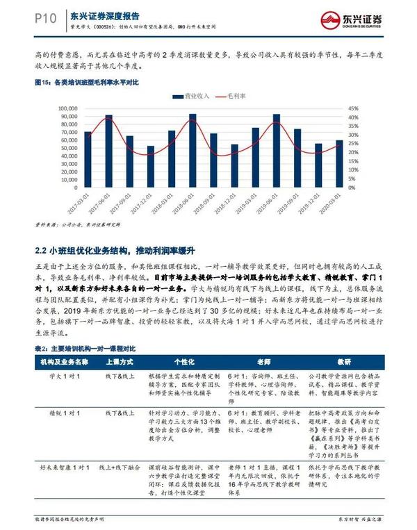 OMO行业研究报告(合集) - 知乎