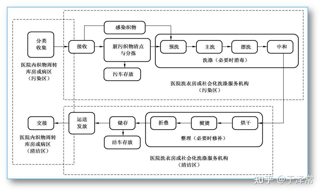 三区两通道设计图图片