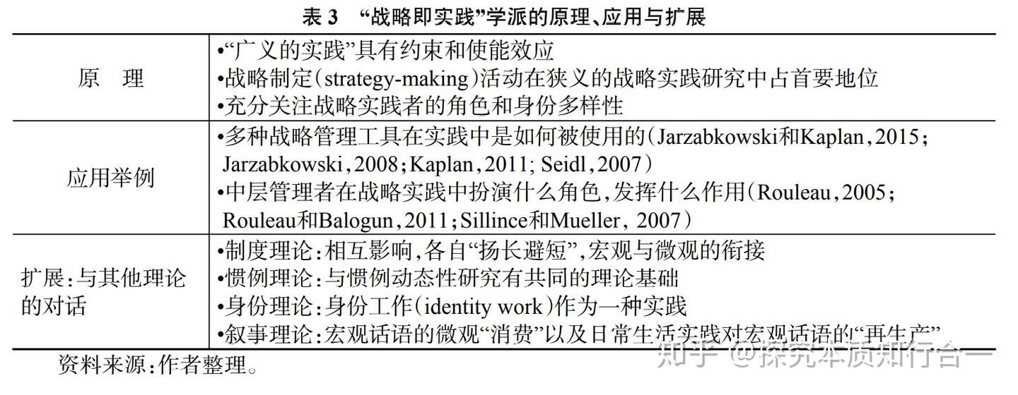 探究君团第65期:实践思维,动态关联,用实践的眼光看待一切,做到知行合一;2020.11.12 - 知乎