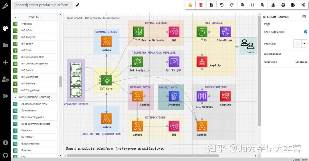 画结构图的软件有哪些图片