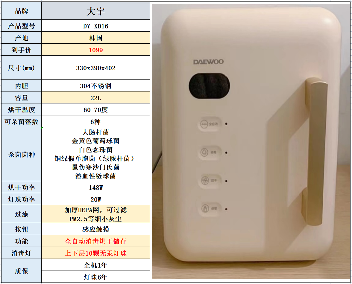 2022年热门婴儿消毒柜应该怎么选婴儿消毒柜实用避坑指南大宇smart