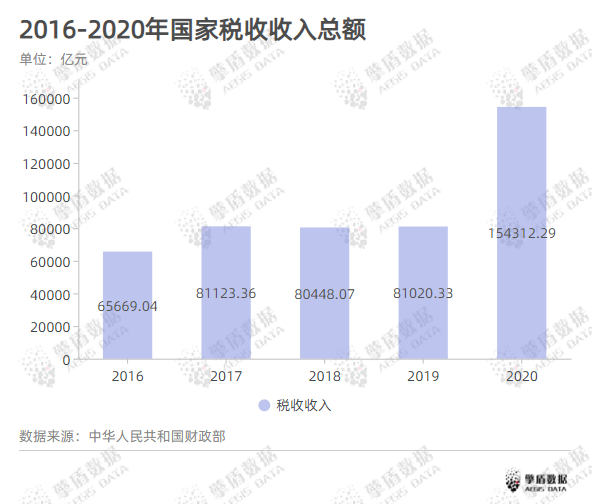 税务大数据分析报告上篇——税务科普- 知乎