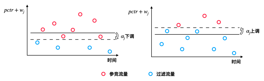 开屏广告=让用户等?小红书如何兼顾用户体验和广告投放效果 - 知乎