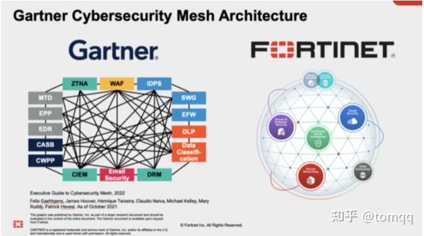 再度思考CSMA(Cyber Security Mesh Architecture) 知乎