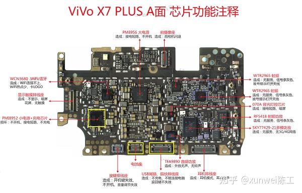 主板标注图vivo x7 plus点位图以上是vivox7plus温度低不能充电的解决