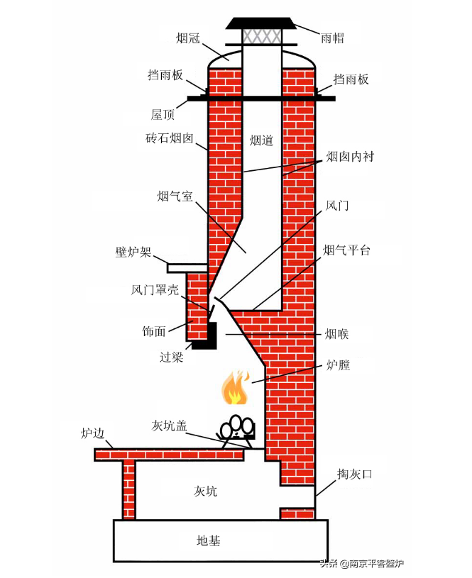 烤烟房火炉的构造图片