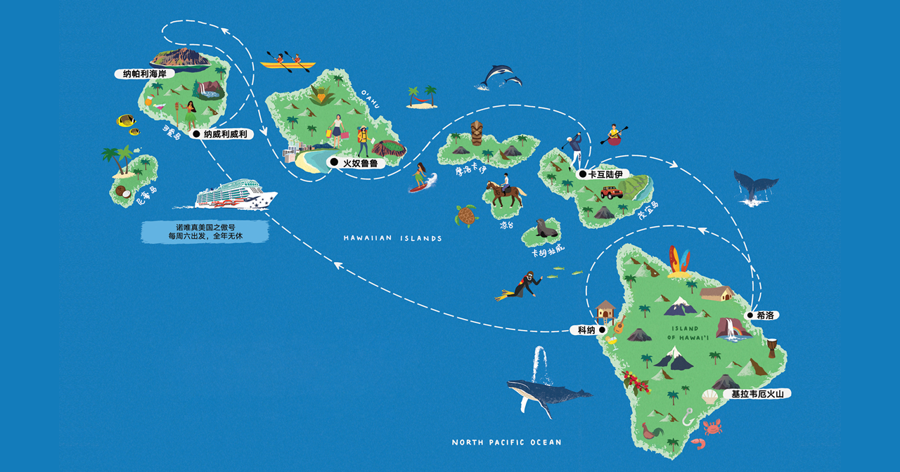 夏威夷航线一般玩什么？ - 知乎