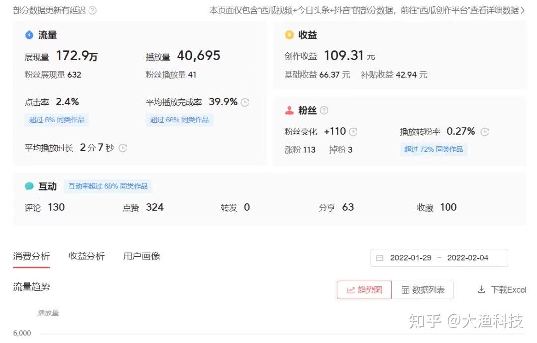 头条怎么获得原创标签视频(手机头条原创标签在哪里显示)