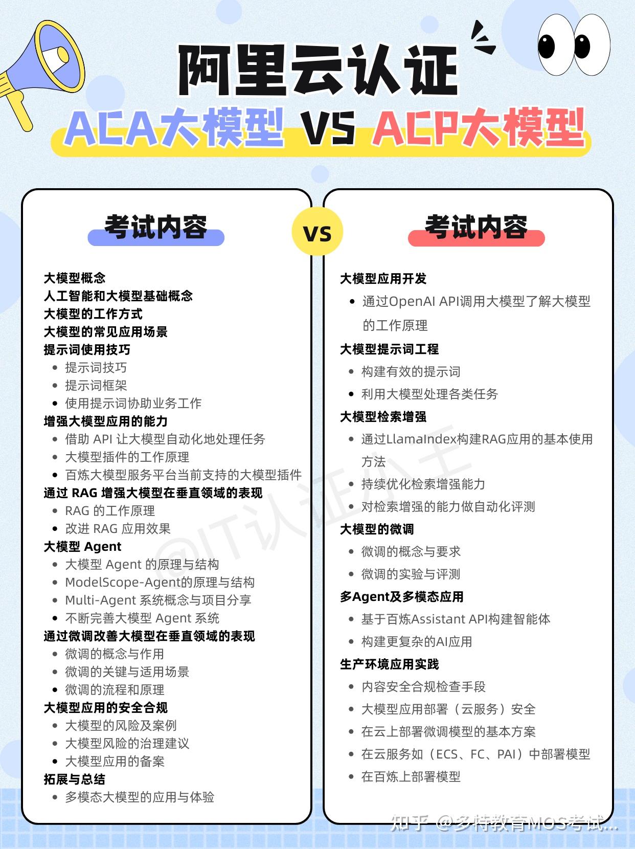 阿里云大模型考ACA还是ACP呢？ - 知乎