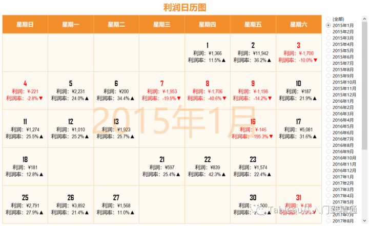 用tableau做个别具特色的日历图 知乎