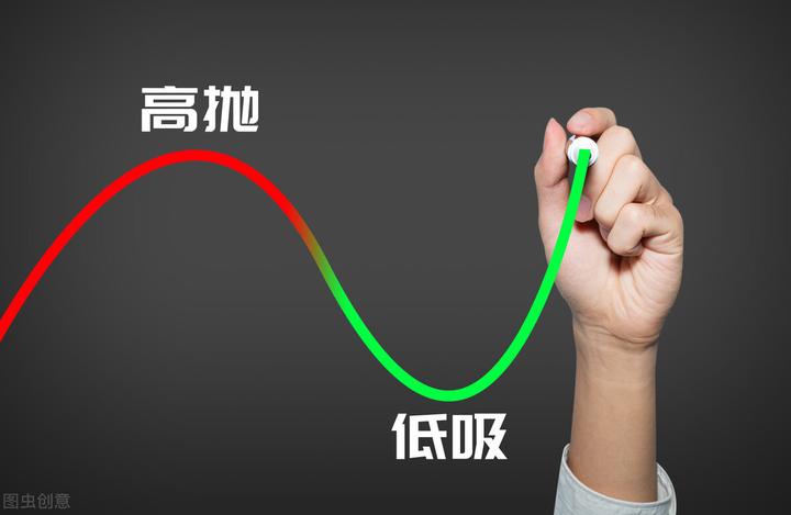 缺口理论中最重要的三个缺口，期货缺口理论 - 知乎
